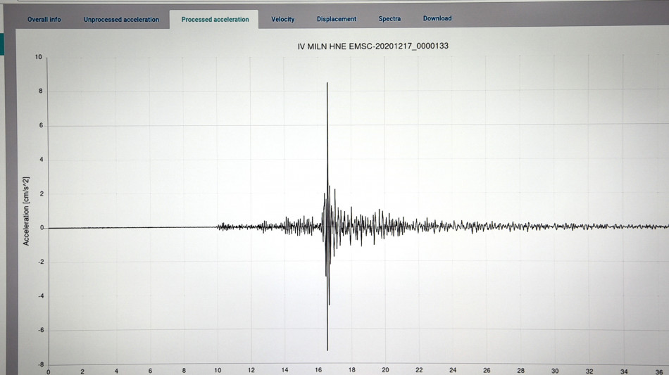 Terremoto di magnitudo 7.6 ai Caraibi, allerta tsunami