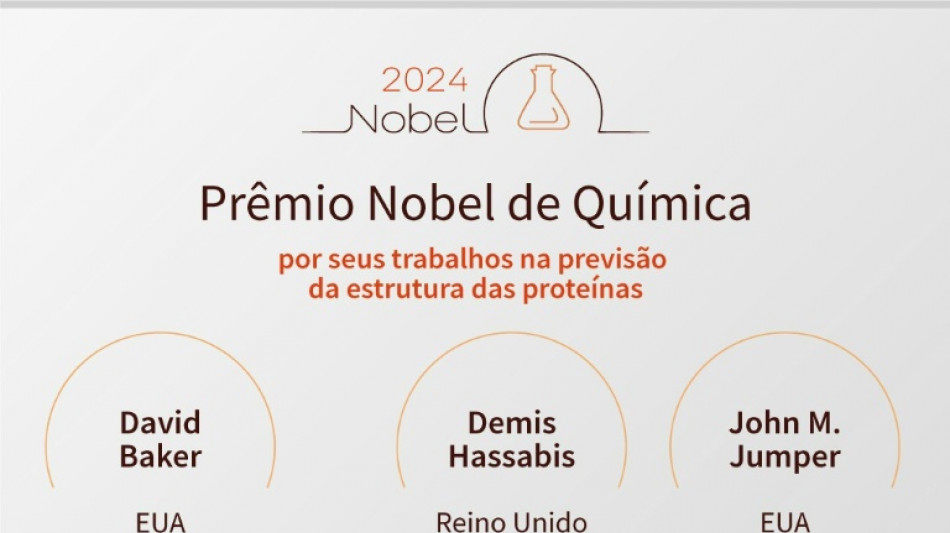 Criação de novas proteínas, um campo promissor contemplado com o Nobel de Química