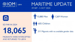 Oim, 498 morti e 711 dispersi nel Mediterraneo centrale nel 2024