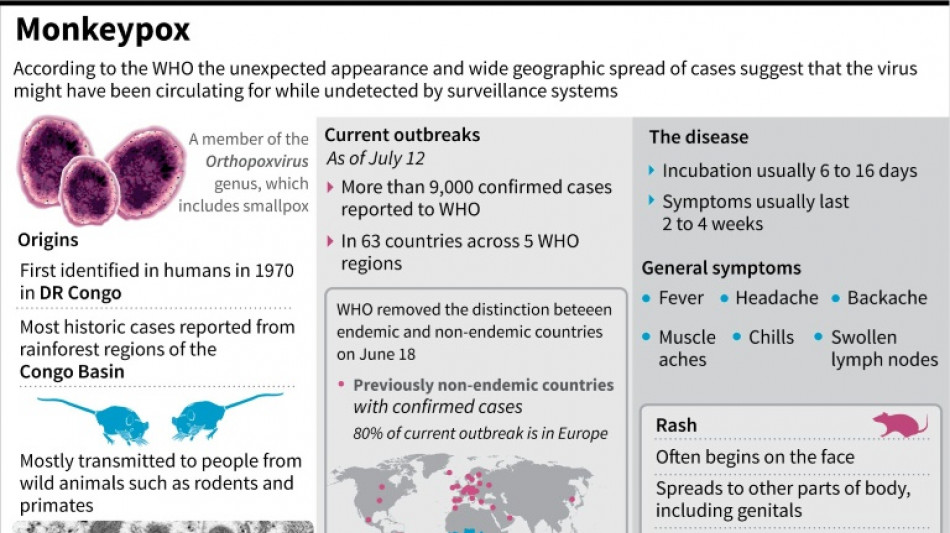 India reports first case of monkeypox