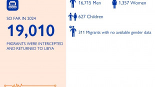 Oim, 531 morti e 731 dispersi nel Mediterraneo centrale nel 2024